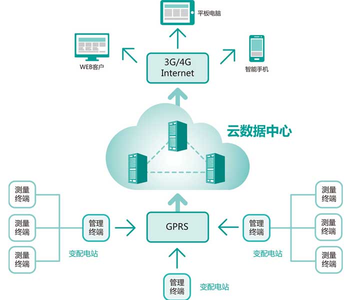 智慧電力運(yùn)維解決方案