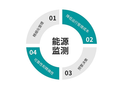 能耗在線監(jiān)測系統(tǒng)解決方案